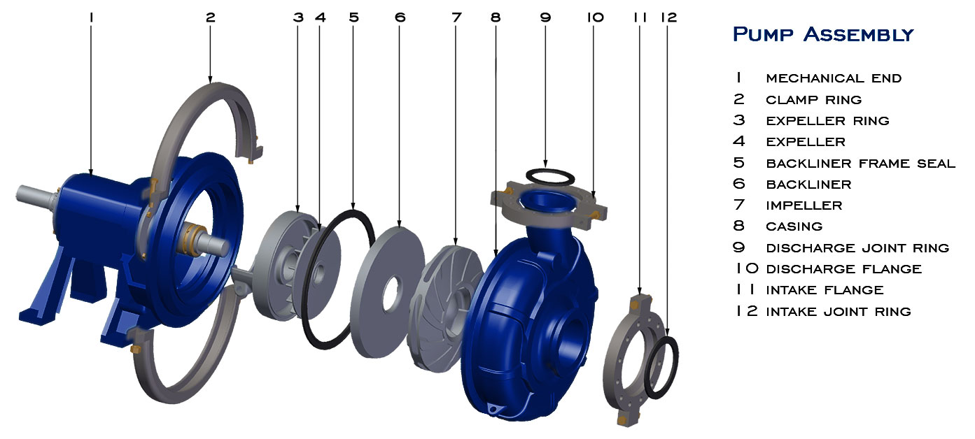 FP-PumpAssembly